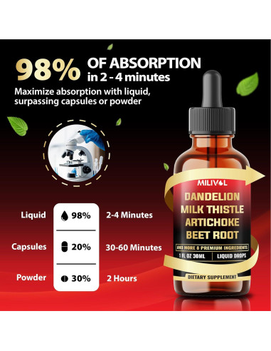 Extracto Líquido de Raíz de Diente de León Milivol 30ml