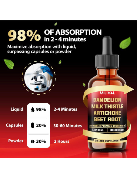 Extracto Líquido de Raíz de Diente de León Milivol 30ml