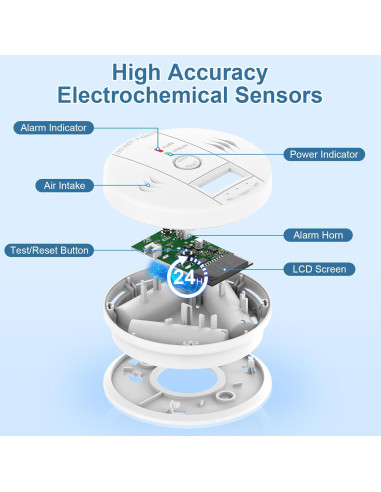Paquete de 2 Detectores de Monóxido de Carbono Deller con Pantalla LED