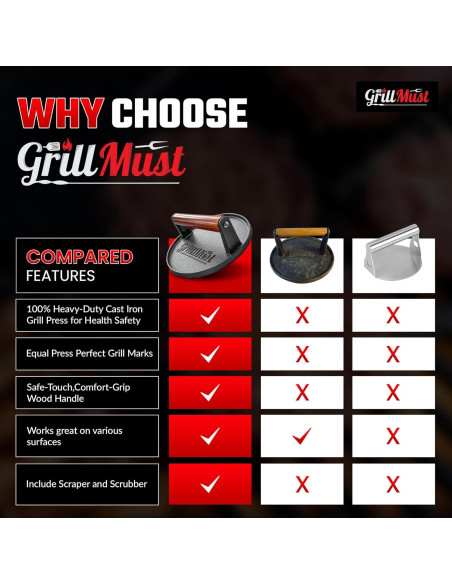 Conjunto de Prensa para Hamburguesas GrillMust 17.8cm Hierro Fundido