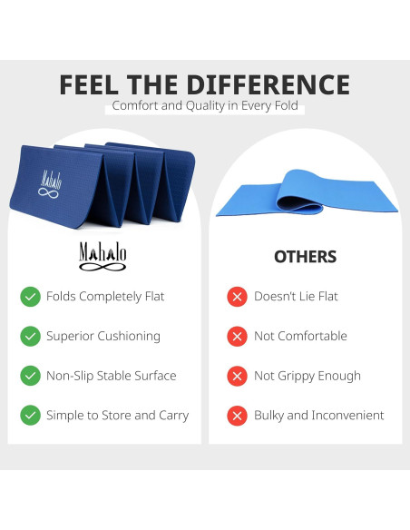 Esterilla de Yoga Plegable Mahalo Wellness 6mm + 2 Bloques