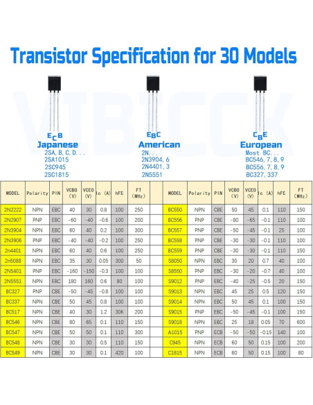 Kit de Transistores Bipolares VIBICCK 750 Piezas TO92 NPN PNP