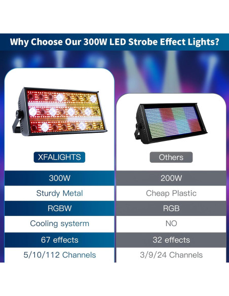 Barra de Luz Estroboscópica LED XFALIGHTS 300W RGBW DMX
