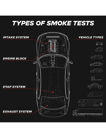 Máquina de Humo AutoLine Pro Modelo 02 para Detección de Fugas