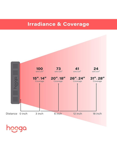 Panel de Luz Roja Hooga HG300, 60 LEDs, 660nm y 850nm