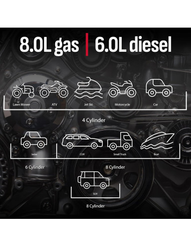 Arrancador de Salto Schumacher SJ1332 1200A 6 en 1 Portátil