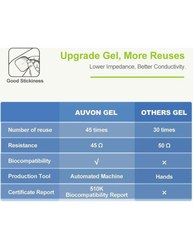AUVON Estimulador Muscular TENS 24 Modos 8 Almohadillas