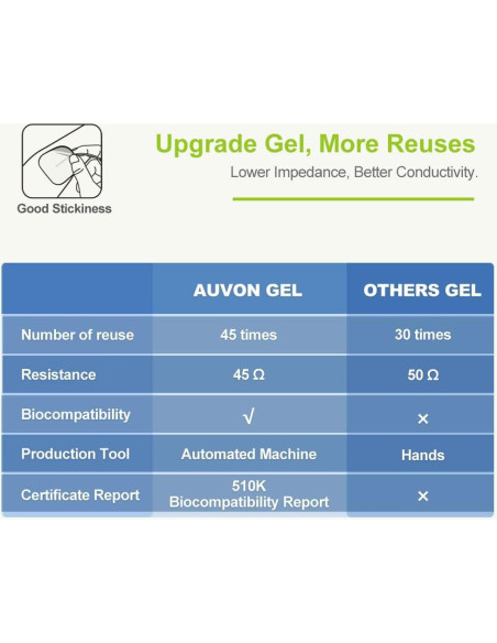 AUVON Estimulador Muscular TENS 24 Modos 8 Almohadillas