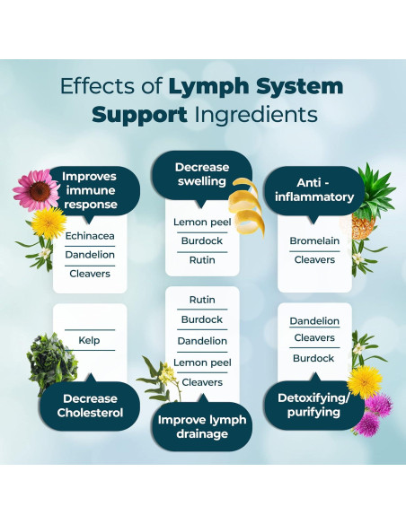 Suplemento Drenaje Linfático PureHealth Research 24.91g