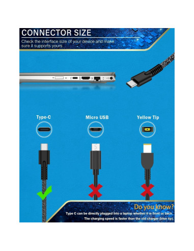 Cargador Laptop HP 65W USB C UNAWUDOH Tipo C