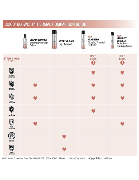 Bloqueador de Humedad Joico 180 mL Protector Cabello