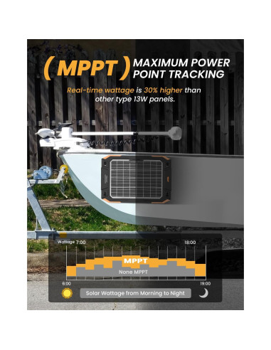 Cargador Solar BALDR 12V 13W Doble Cara Impermeable