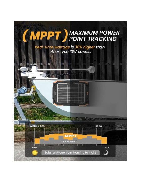 Cargador Solar BALDR 12V 13W Doble Cara Impermeable