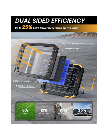 Cargador Solar BALDR 12V 13W Doble Cara Impermeable