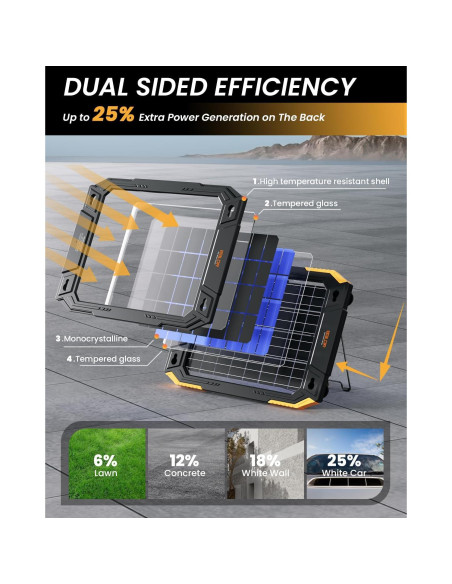 Cargador Solar BALDR 12V 13W Doble Cara Impermeable