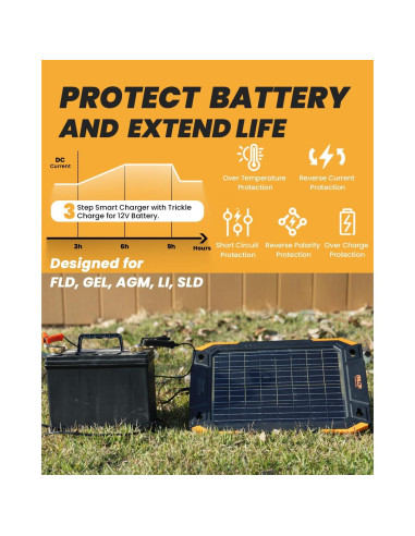 Cargador Solar BALDR 12V 13W Doble Cara Impermeable