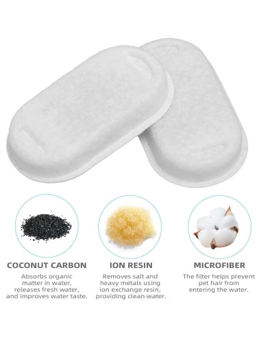 Filtro de agua para gatos ONECUTE 8 filtros y esponjas