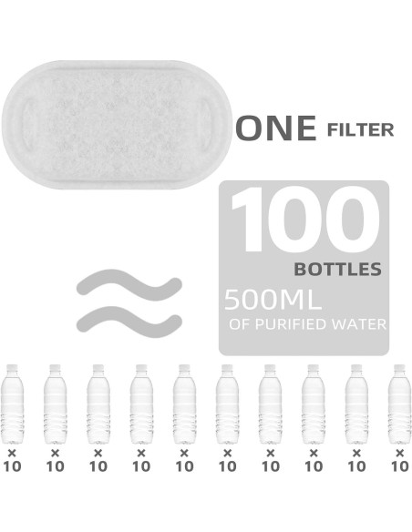 Filtro de agua para gatos ONECUTE 8 filtros y esponjas