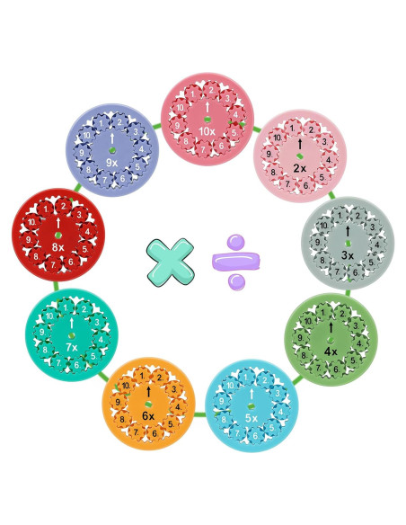 Spinners Antiestrés Matemáticas HonorWin 9 Piezas Multiplicación