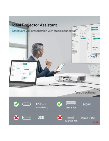 Cable USB C a HDMI uni 2 Pack 4K 60Hz 2m Gris