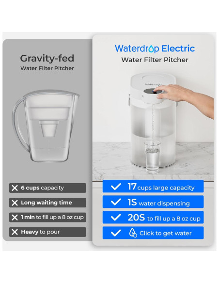 Jarra Filtro Agua Eléctrica Waterdrop WD-ED06W 17 Tazas Blanca