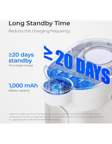 Jarra Filtro Agua Eléctrica Waterdrop WD-ED06W 17 Tazas Blanca