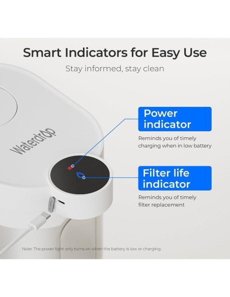Jarra Filtro Agua Eléctrica Waterdrop WD-ED06W 17 Tazas Blanca