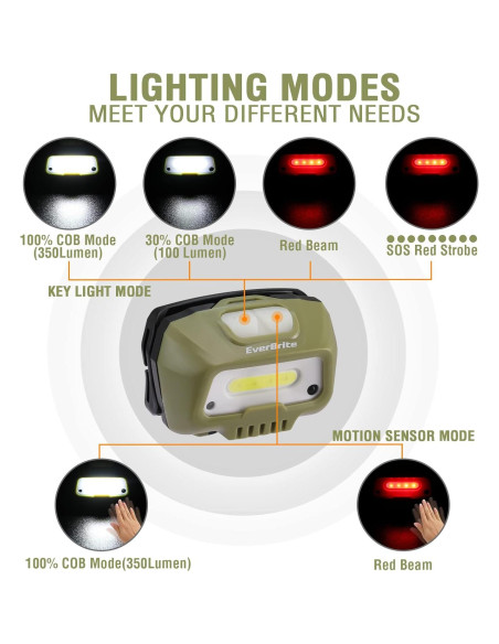 Linterna Frontal LED EverBrite Verde Recargable 6 Modos Linterna Frontal LED EverBrite Verde Recargable 6 Modos