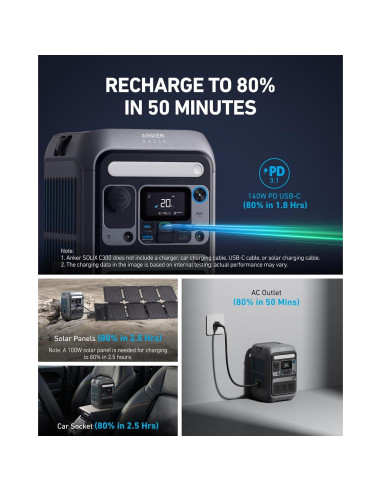 Estación de Energía Portátil Anker SOLIX C300 288Wh 300W