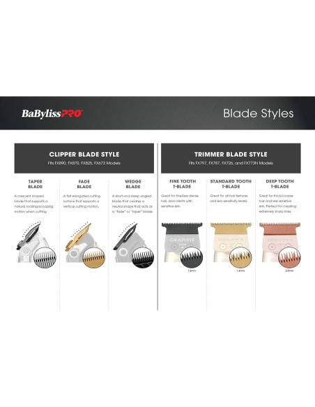 Cuchillas de Repuesto BaBylissPRO FX707Z Dientes Estándar