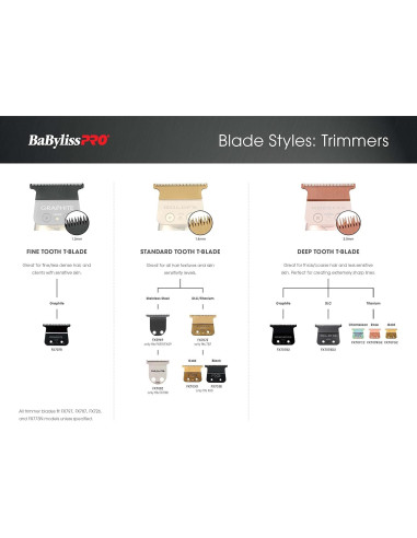 Cuchillas de Repuesto BaBylissPRO FX707Z Dientes Estándar