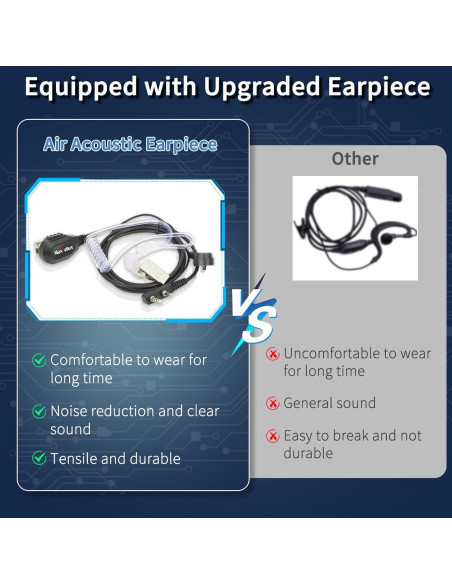 Walkie Talkies MaxTalker MT-8S Recargables 2 Pack