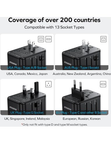 MOMAX Adaptador de Viaje Universal 70W 3 USB-C 2 USB-A