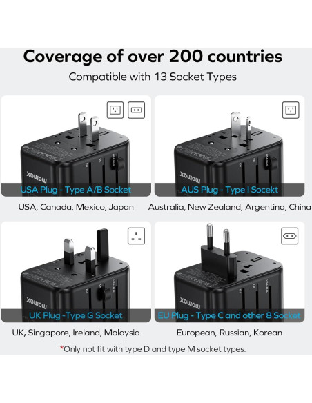 MOMAX Adaptador de Viaje Universal 70W 3 USB-C 2 USB-A