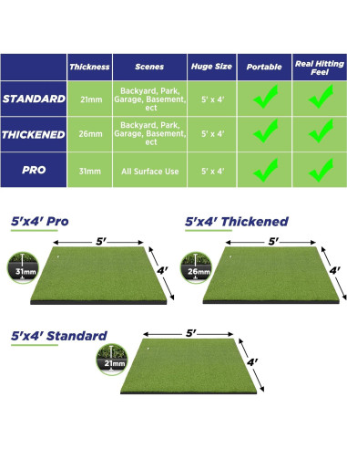 Alfombra de Golf Golfguru 5x4 pies con 10 Pelotas y 7 Tees