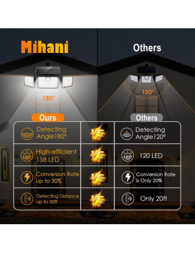 Luces Solares Mihani para Deck con Sensor de Movimiento - 2 Pzas