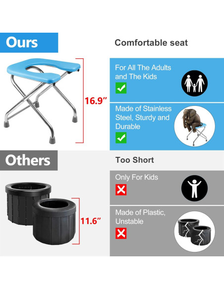 Inodoro Portátil BLIKA XL Acero Inoxidable 181kg Plegable