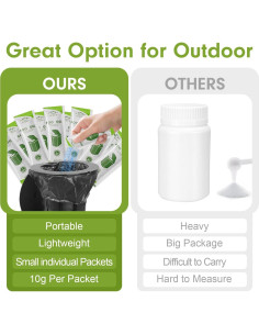 Gel Sckee 60 Paquetes para Excremento Inodoro Portátil 2