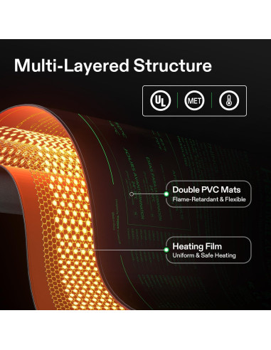 Alfombrilla Térmica VIVOSUN 51x53 cm para Germinación