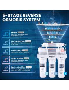 Sistema de Ósmosis Inversa COMFEE' CMP10 5 Etapas 75 GPD 2
