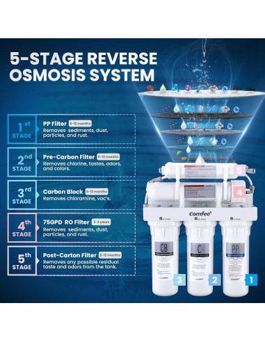 Sistema de Ósmosis Inversa COMFEE' CMP10 5 Etapas 75 GPD