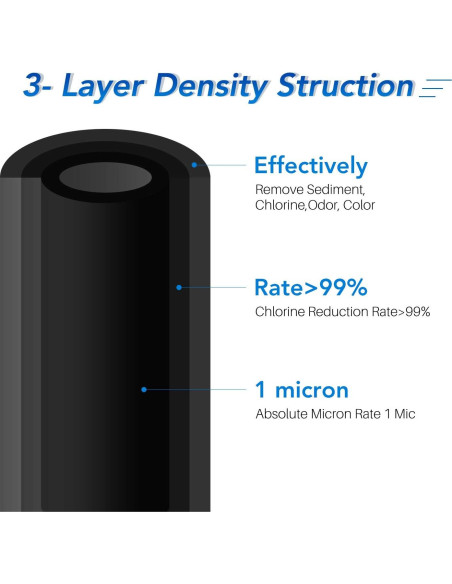 Filtro de Agua ICEPURE CTO10 4 Unidades 10" x 2.5" Carbono