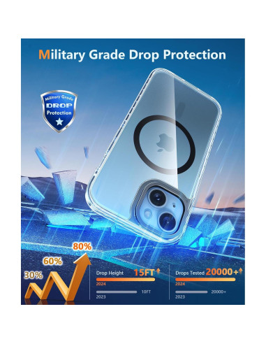 Funda FNTCASE para iPhone 15 Plus - Protección Militar 10 pies