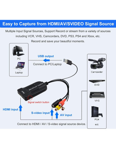 Wiistar Tarjeta Captura Video HDMI RCA S-Video 1080P