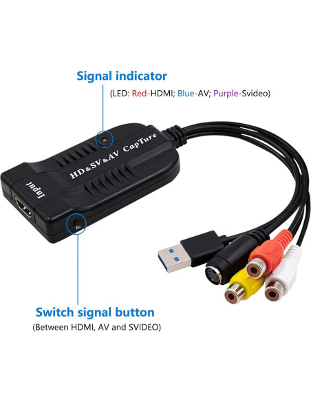 Wiistar Tarjeta Captura Video HDMI RCA S-Video 1080P