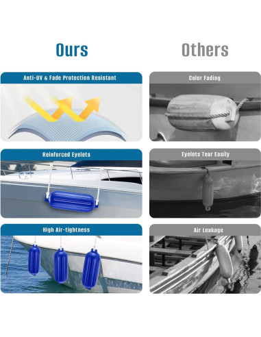 Defensas de Barco VOYOCHT 4 Piezas 68.58 cm Azul