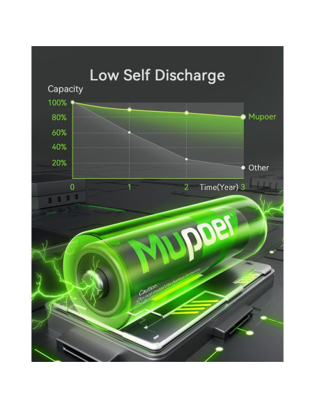 Paquete de 16 Baterías Recargables AA Mupoer 2800mAh