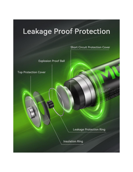 Paquete de 16 Baterías Recargables AAA Mupoer 1100mAh Ecológicas