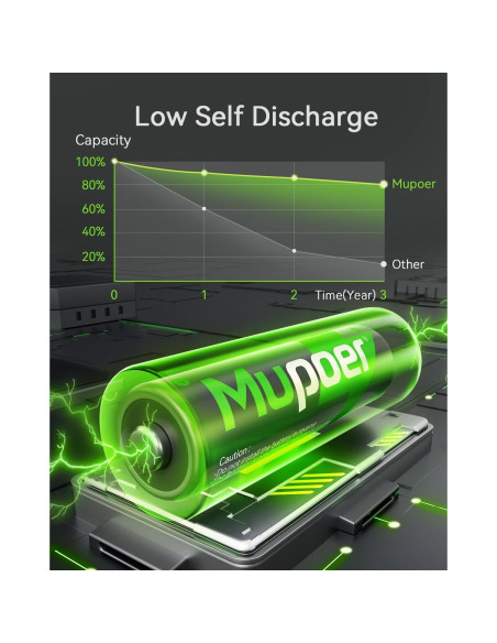 Paquete de 16 Baterías Recargables AAA Mupoer 1100mAh Ecológicas