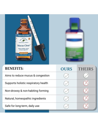 Mucus-Clear NativeRemedies 9g - Alivio Congestión Nasal